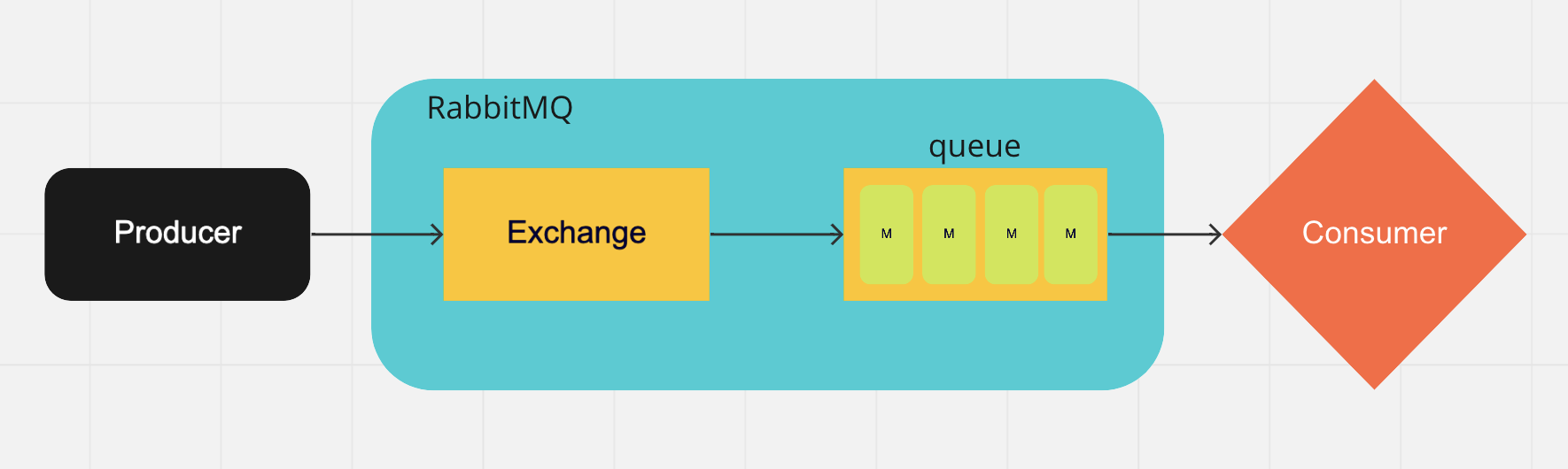 RabbitMQ