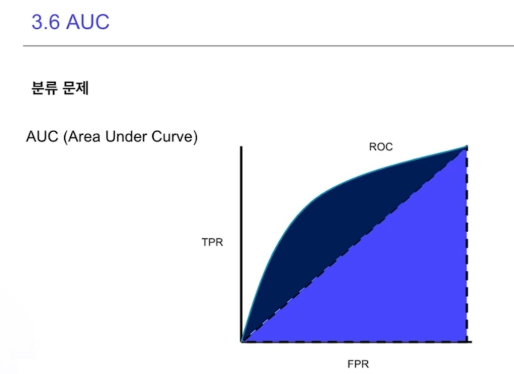 Auc