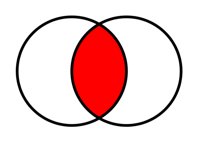inner