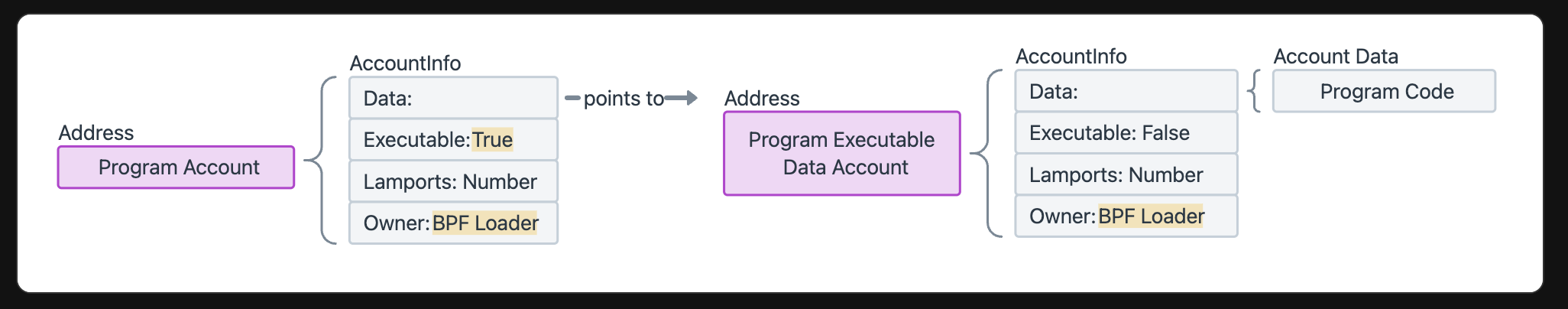 ProgramAccountFull