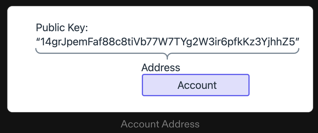 Public_Key