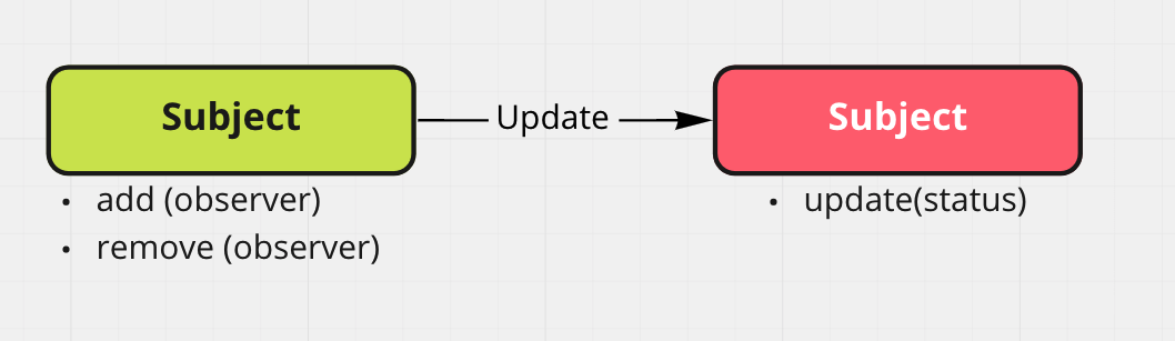 rxjs