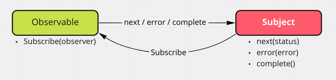 rxjs