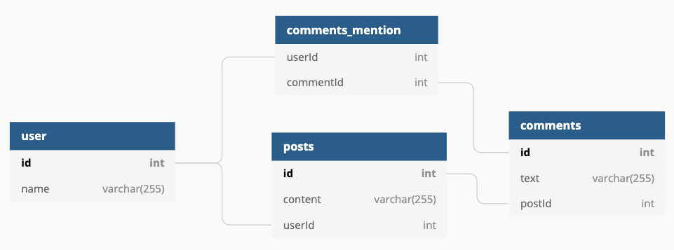 schema