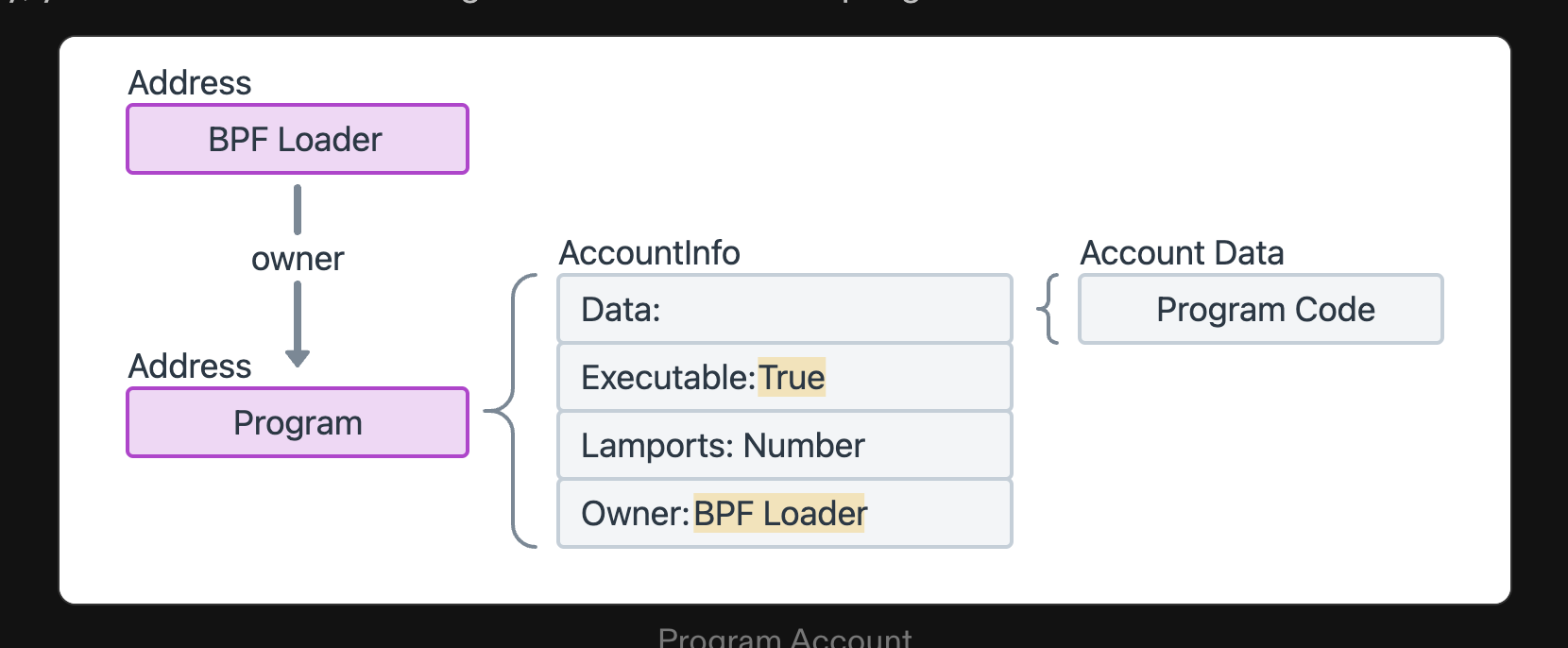ProgramAccountSimple